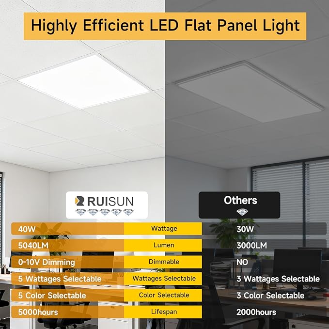 2 Pack 1x4 LED Flat Panel Light Drop Ceiling Office Fixture, Surface Mount Drop - Image 2