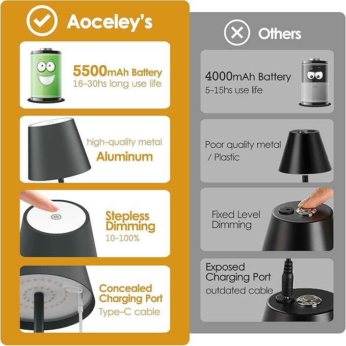 2 Packs LED Cordless Table Lamp, Rechargeable Battery Desk lamp 5500mAh Battery - Image 7