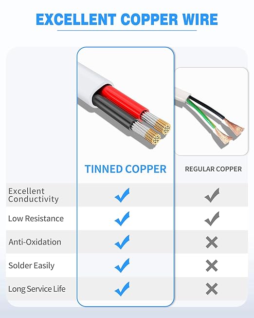 NAOVEO 10 Gauge Wire 2 Conductor Electrical Wire, 10 AWG Stranded PVC Tinned - Image 3