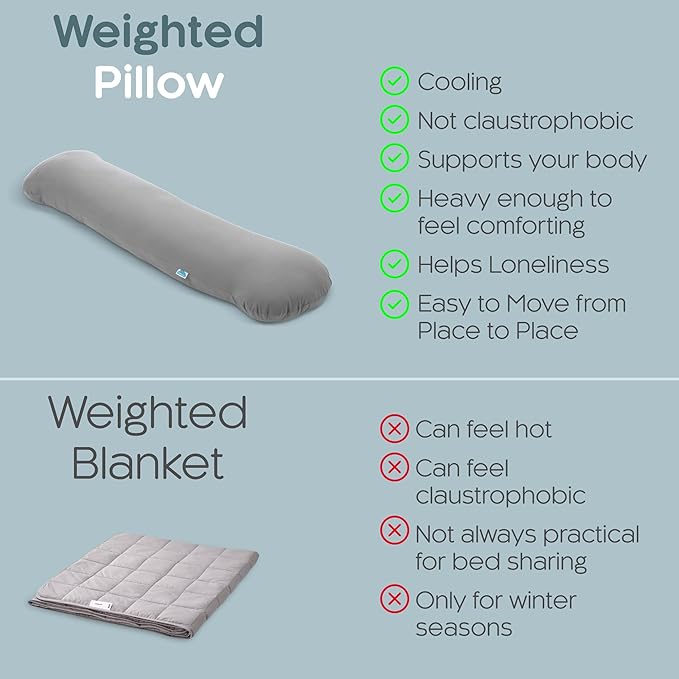 Weighted Body Pillow 6.5lbs - Image 5
