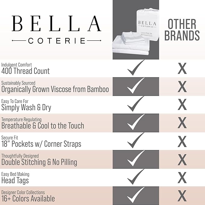 Bella Coterie Luxury Bamboo Viscose 34” Split Top King Size Sheet Set | 1 - Image 8