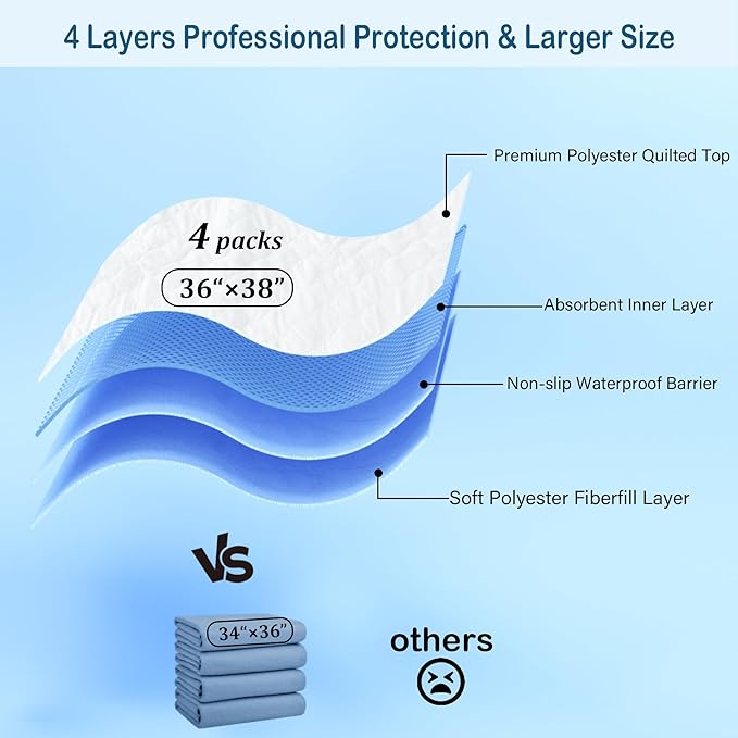 4 Pack 36" x 38" Large Absorbency Incontinence Bed Pads - Image 3