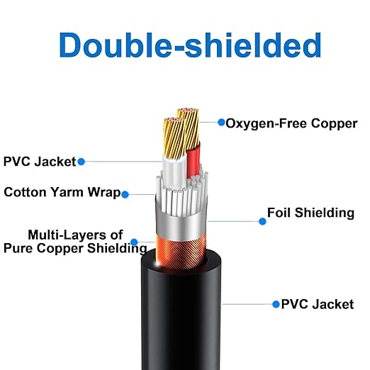 LanSenSu XLR Splitter Cable, 1 Female to 2 Male Patch Y Cable Balanced - Image 3