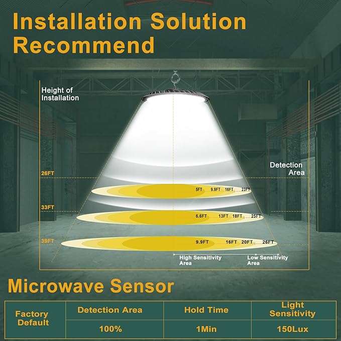 ACOHOOK Smart 200W HIgh Bay LED Lights - Image 5