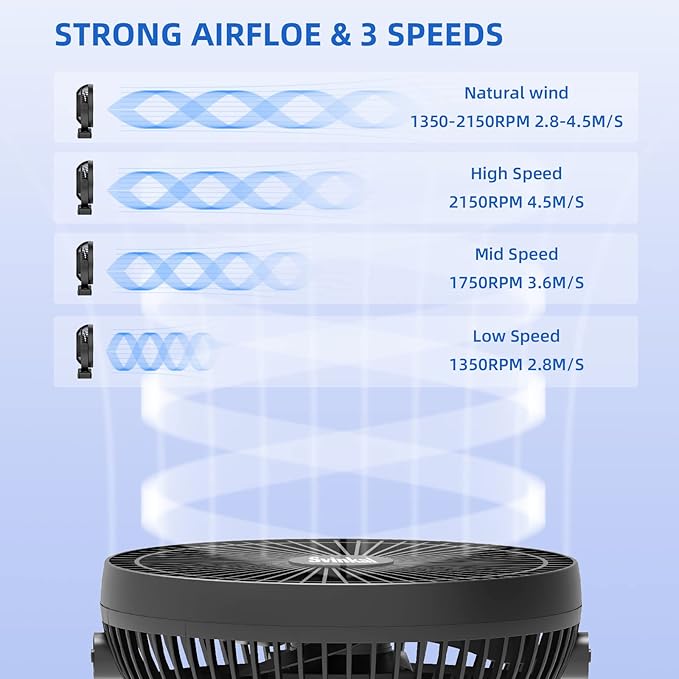 Svinkal Portable Clip on Fan 10000mAh Battery Powered, USB Type C, Supports - Image 4