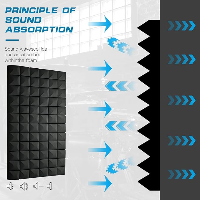 2 PCS Acoustic Panels, High Density Fire Resistant & Noise Absorbing - Image 6