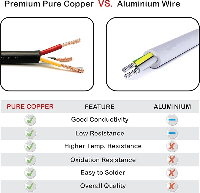 NATIONAL Wire & Cable – 10 AWG 3-Conductor Premium Copper Wire, 25 ft, Stranded - Image 6