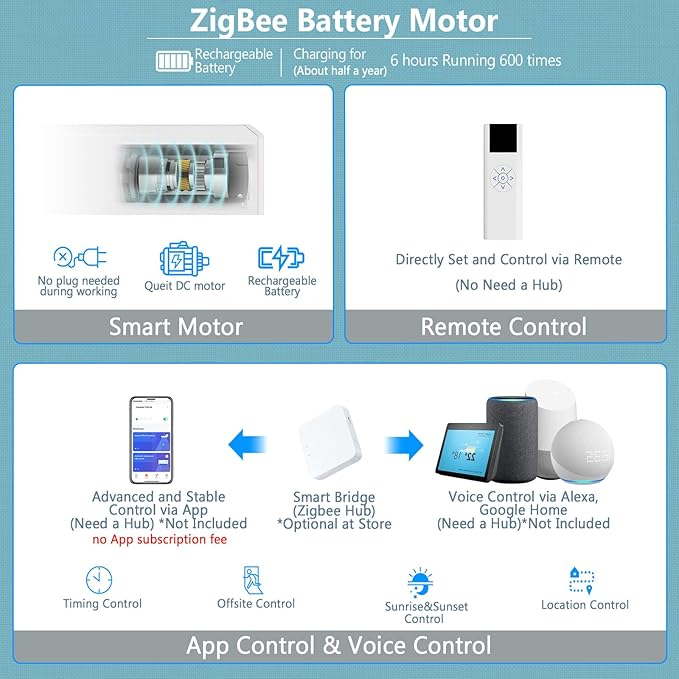 COOLWINDS Motorized Blinds - Image 5