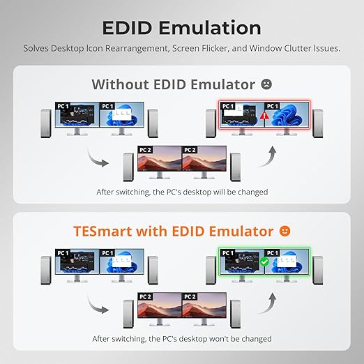TESmart HDMI KVM Switch 2 Monitors 2 Computers 4K@60Hz, USB 2.0, Dual Monitor - Image 4