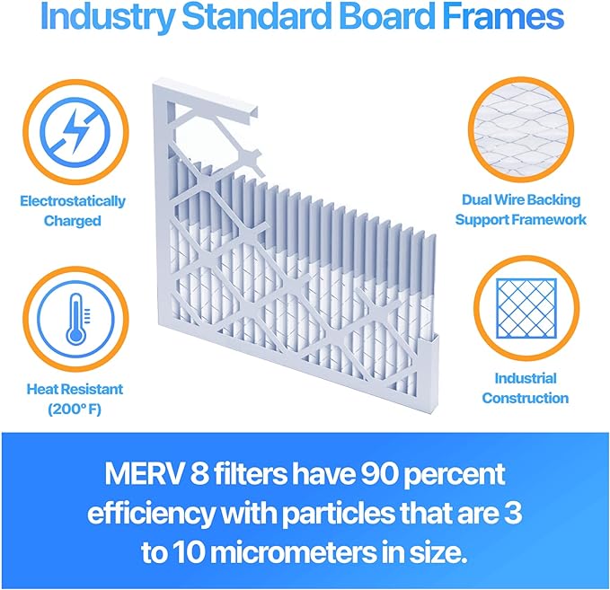 Filter King 5.5x38.5x1 Air Filter | 4-PACK | MERV 8 HVAC Pleated A/C Furnace - Image 3