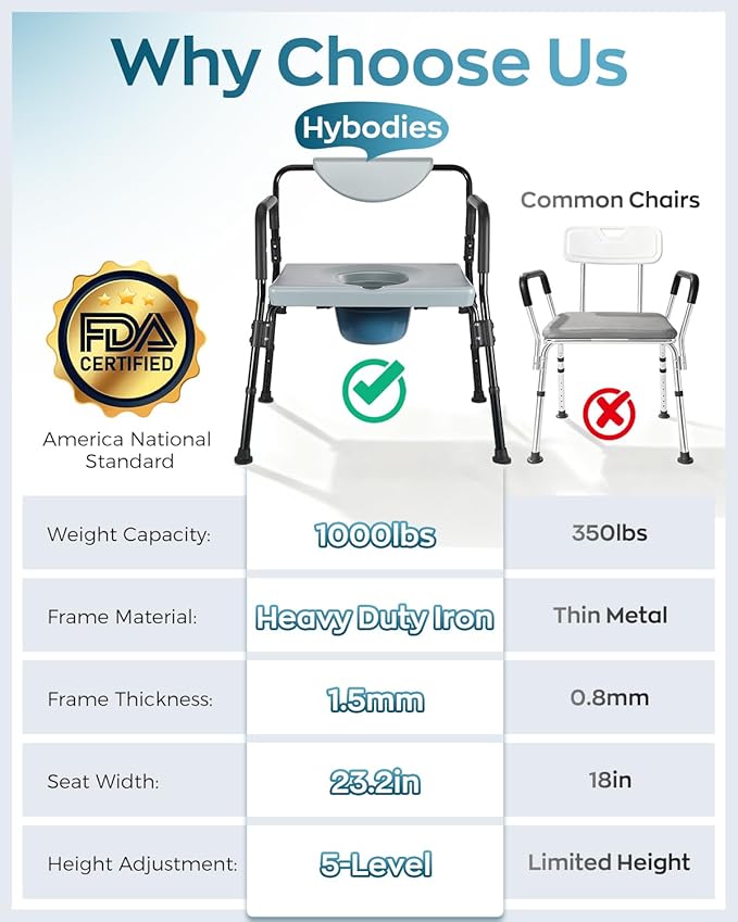 Bariatric Bedside Commode Chair - Image 7