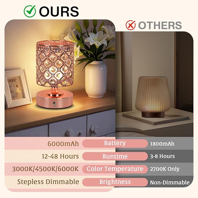 TOBUSA Crystal Cordless Table Lamp Rechargeable, Portable 6000mAh Battery - Image 6