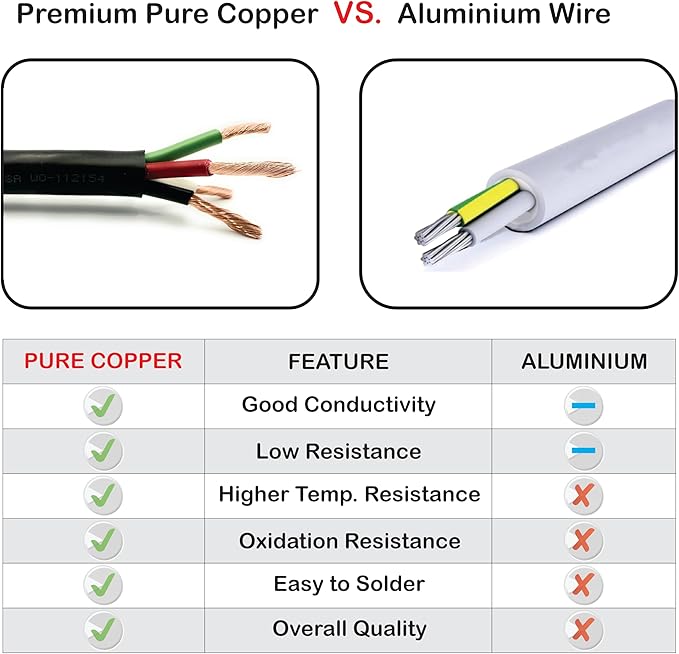 NATIONAL Wire & Cable – 18 AWG 4-Conductor Premium Copper Wire, 25 ft, Stranded - Image 6