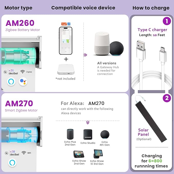 Astomi Motorized Roller Shades for Windows, Effortless Remote & Voice Control - Image 5