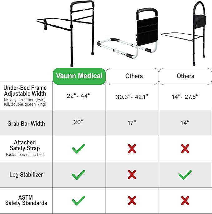 Vaunn Medical New Adjustable Bed Assist Rail Handle and Hand Guard Grab Bar - Image 6