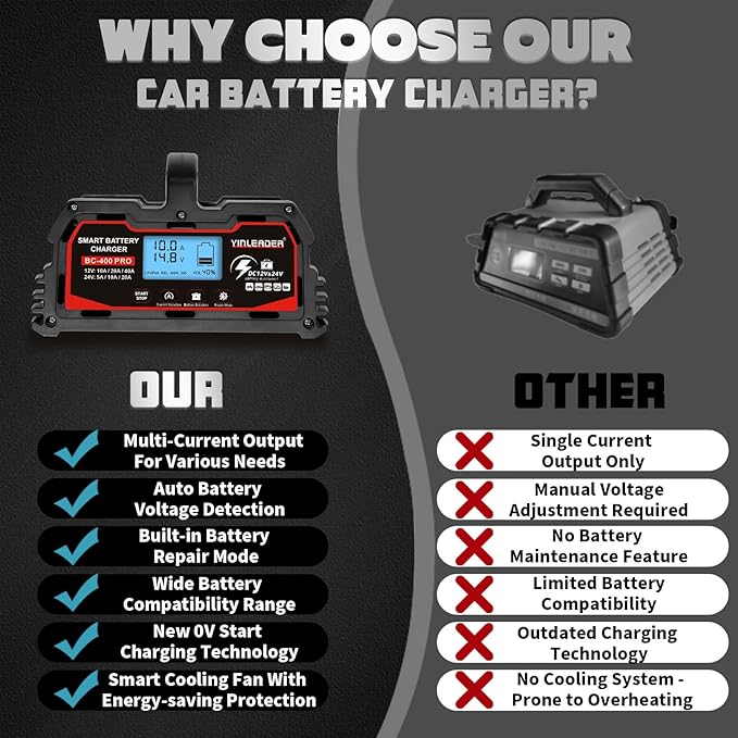 Battery Charger 40A, 12V/24V Lead Acid Smart Battery Charger, 12V LiFePO4 Car - Image 7