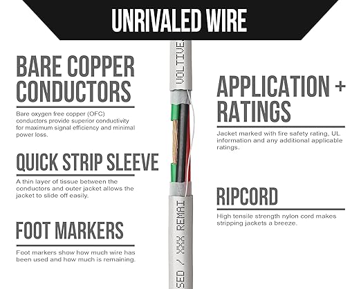 Voltive 16/4 Speaker Wire, in-Wall CL3 & Direct Burial, 500ft - Image 3