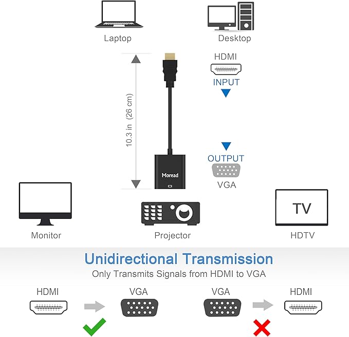 Moread HDMI to VGA, 5 Pack, Uni-Directional Gold-Plated HDMI to VGA Adapter - Image 4