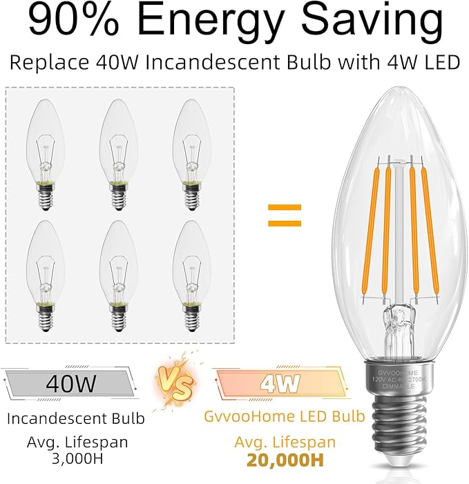 GvvooHome Candelabra Light Bulbs 40 watt Equivalent, E12 LED Bulb Dimmable - Image 5