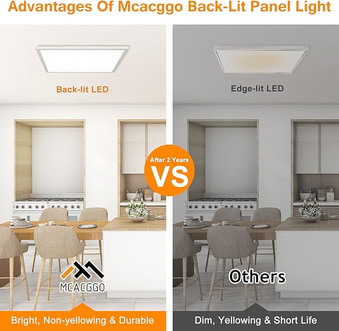 Mcacggo 12-Pack 2x2 FT LED Flat Panel Light Surface Mount, Triac Dimmable & - Image 6