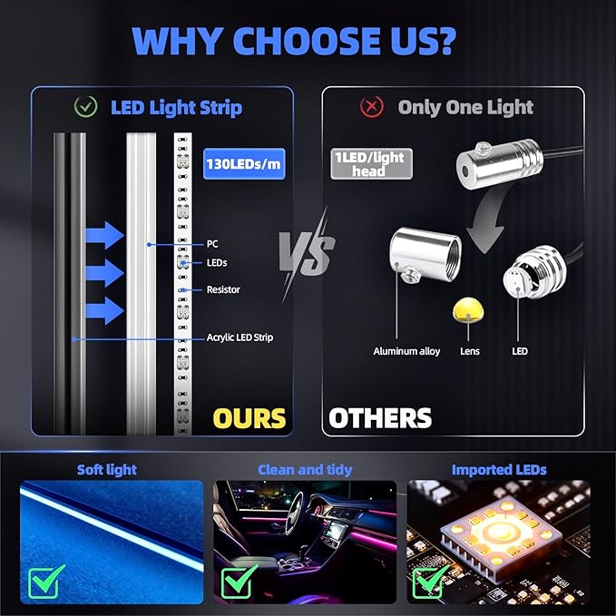 Acrylic Interior Car LED Strip Lights, Colorful 22-in-1 Car Ambient Lighting Kit - Image 3