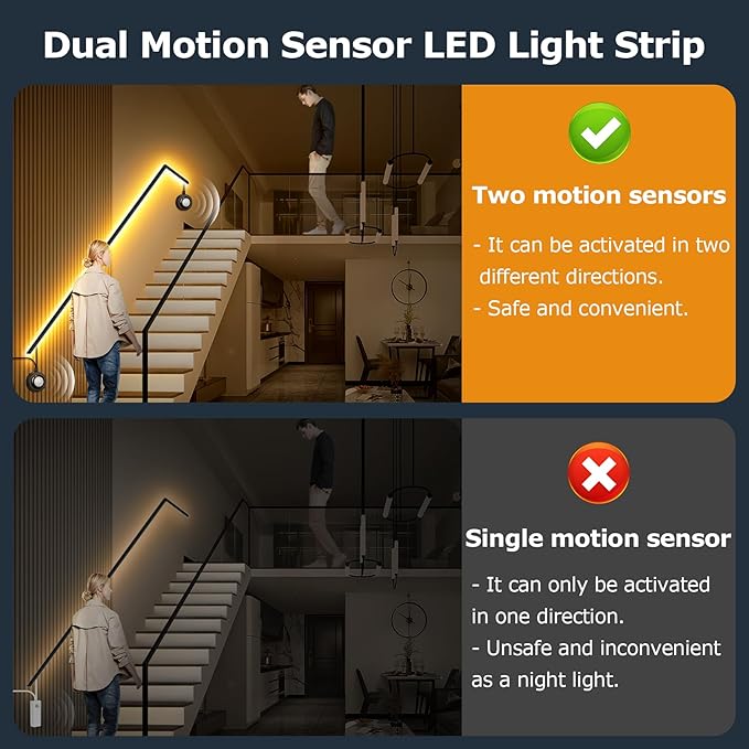 HOUHUI Dual Motion Sensor Light Indoor Under Bed Lights, 16.4Ft Motion - Image 2