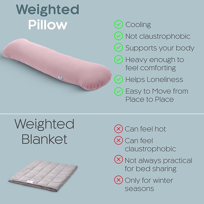 Weighted Body Pillow 8lbs - Image 6