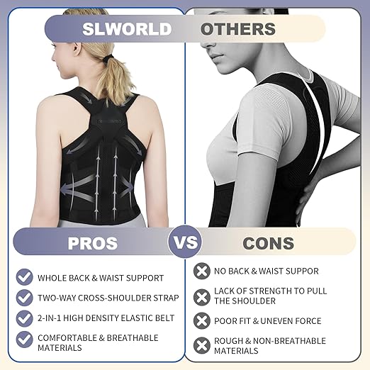 Posture Corrector for Women and Men Upgraded Back Brace, Adjustable Full Back - Image 5