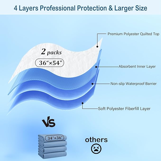 2 Pack 36" x 54" Super Large Waterproof Incontinence Bed Pads - Image 3