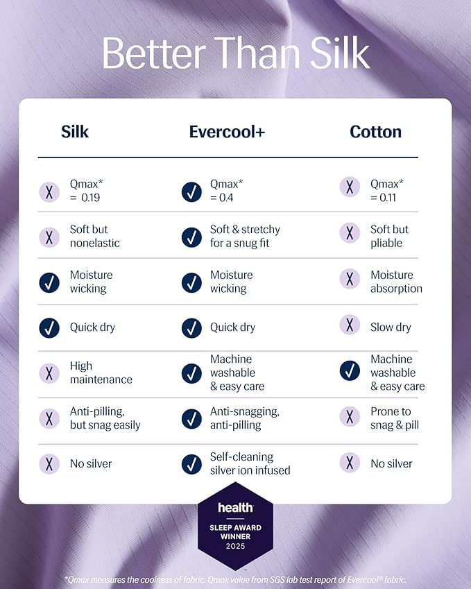 REST® Evercool®+ Top Sheet, Cali King/King Size, Lavender Breeze - Image 2