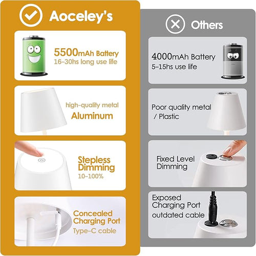 2-Pack Rechargeable Table Lamps, LED Cordless Table Lamp, 3W 5500mAh Battery - Image 2