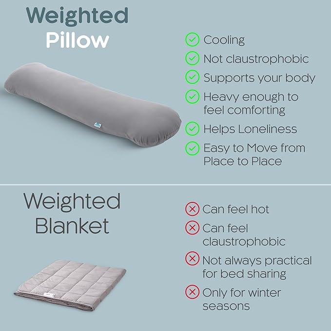 Weighted Body Pillow 8lbs - Image 6