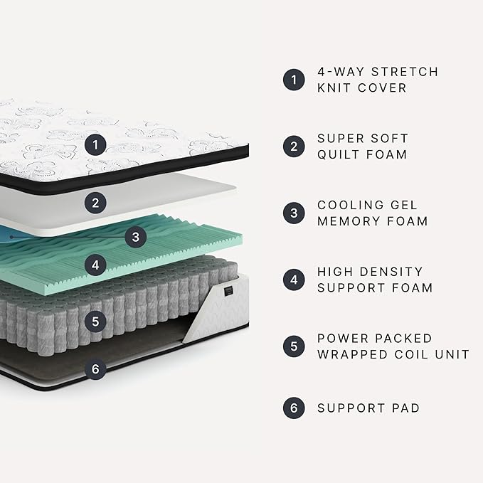 Signature Design by Ashley Chime Hybrid Twin 12" Mattress - Image 3