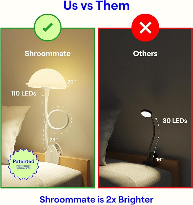 Shroommate Clip On Light and Bed Headboard Lamp, Bedside Table Lamp - Image 4