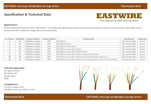 EASTWIRE 18/3 500ft Thermostat Wire, Solid Copper Wire, 18 Gauge Conductor - Image 4