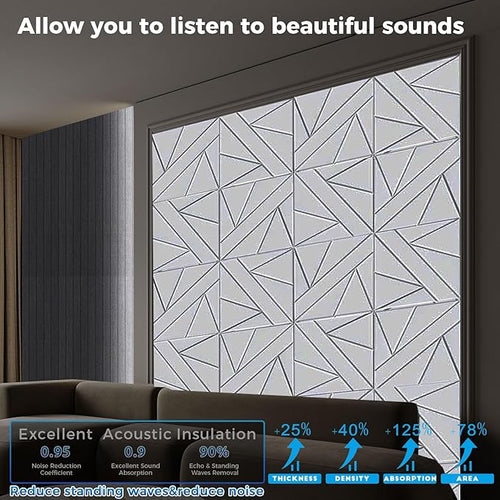 12 Pack Large Self-Adhesive Soundproof Wall Panels, 15.7 x 15.7 x 0.47 in Sound - Image 2