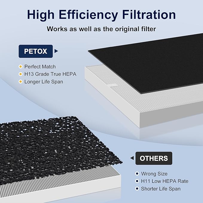 4 Pack AP-1512HH True HEPA Filter Replacement - Image 5