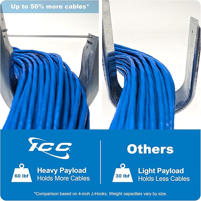 ICC Ceiling Mount J Hook 2” - Image 3