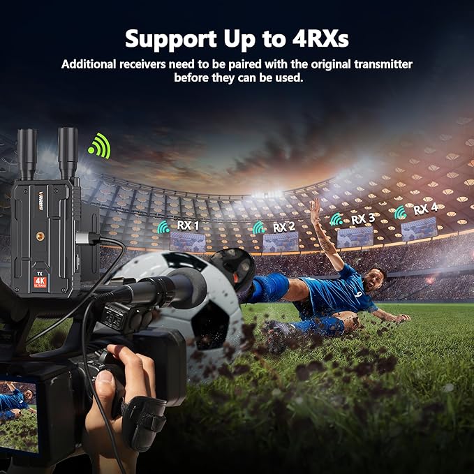 Wireless HDMI Transmitter and Receiver, Plug&Play 1300FT Los Range 4K Wireless - Image 5