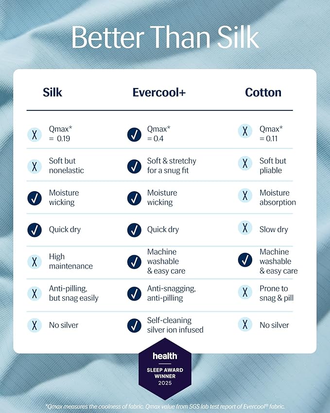 REST® Evercool®+ Top Sheet, Cali King/King Size, Light Blue - Image 2
