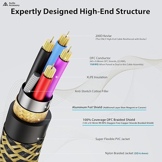 AA AUDIO ACCESSORY Gold Series Star Quad XLR Cables 25ft, Neutrik Connectors - Image 3