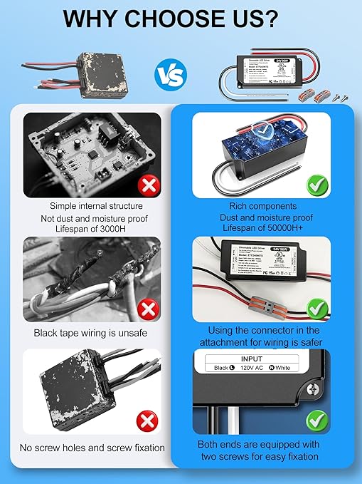 96W 24V Dimmable LED Driver UL Listed, DC 24V Triac ELV/MLV LED Dimmable Power - Image 7