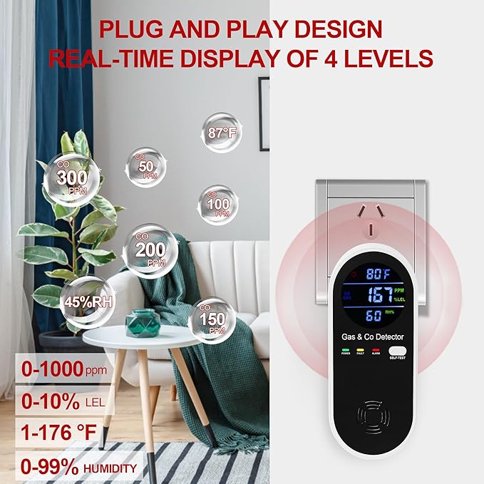 2 Packs Combination Natural Gas & Carbon Monoxide Detector, Koabbit 4-in-1 - Image 3