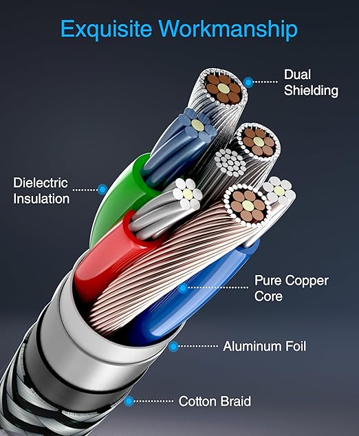 BlueRigger RCA Cable, 6FT- Compatible - Image 5