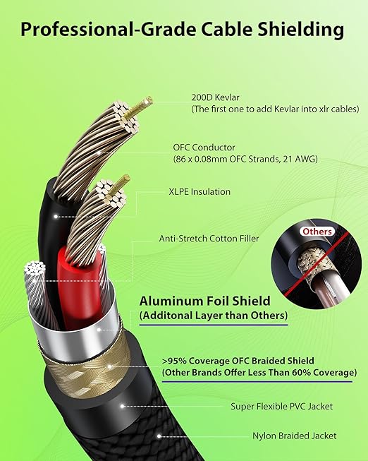 XLR Cables 20ft 1 Pack, Professional Gold-Plated Rean Connectors from Neutrik - Image 4