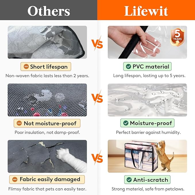 Lifewit 4 Pack Clear Clothes Storage Bags, 60L Plastic Blanket Storage Bag - Image 2