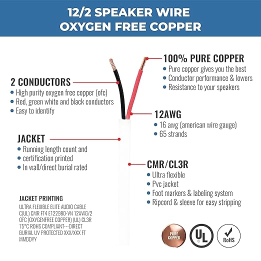 Elite 12/2 Speaker Wire, 12AWG/2-Conductor, UL Listed, - Image 2
