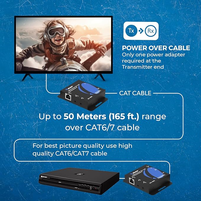 OREI HDMI over Ethernet Extender over Cat6/Cat7 Cable upto 165 Feet 1080p - Image 6