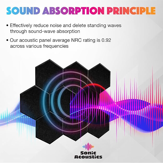 Sonic Acoustics 12 Pack Hexagon Acoustic Panels - Image 2