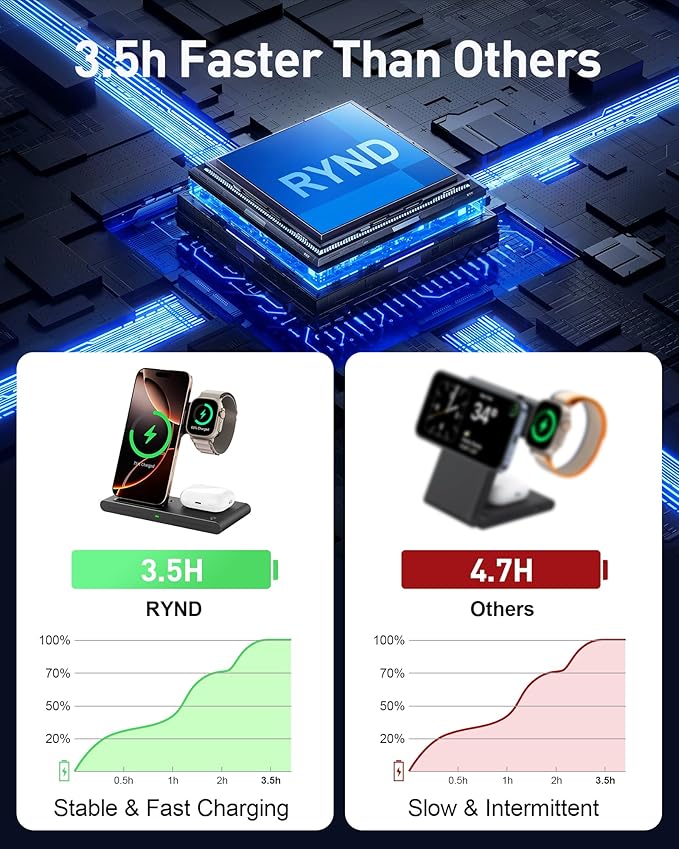 2026 Wireless Charger for Apple and Android Charging Station, 3 in 1 Fast Max - Image 6